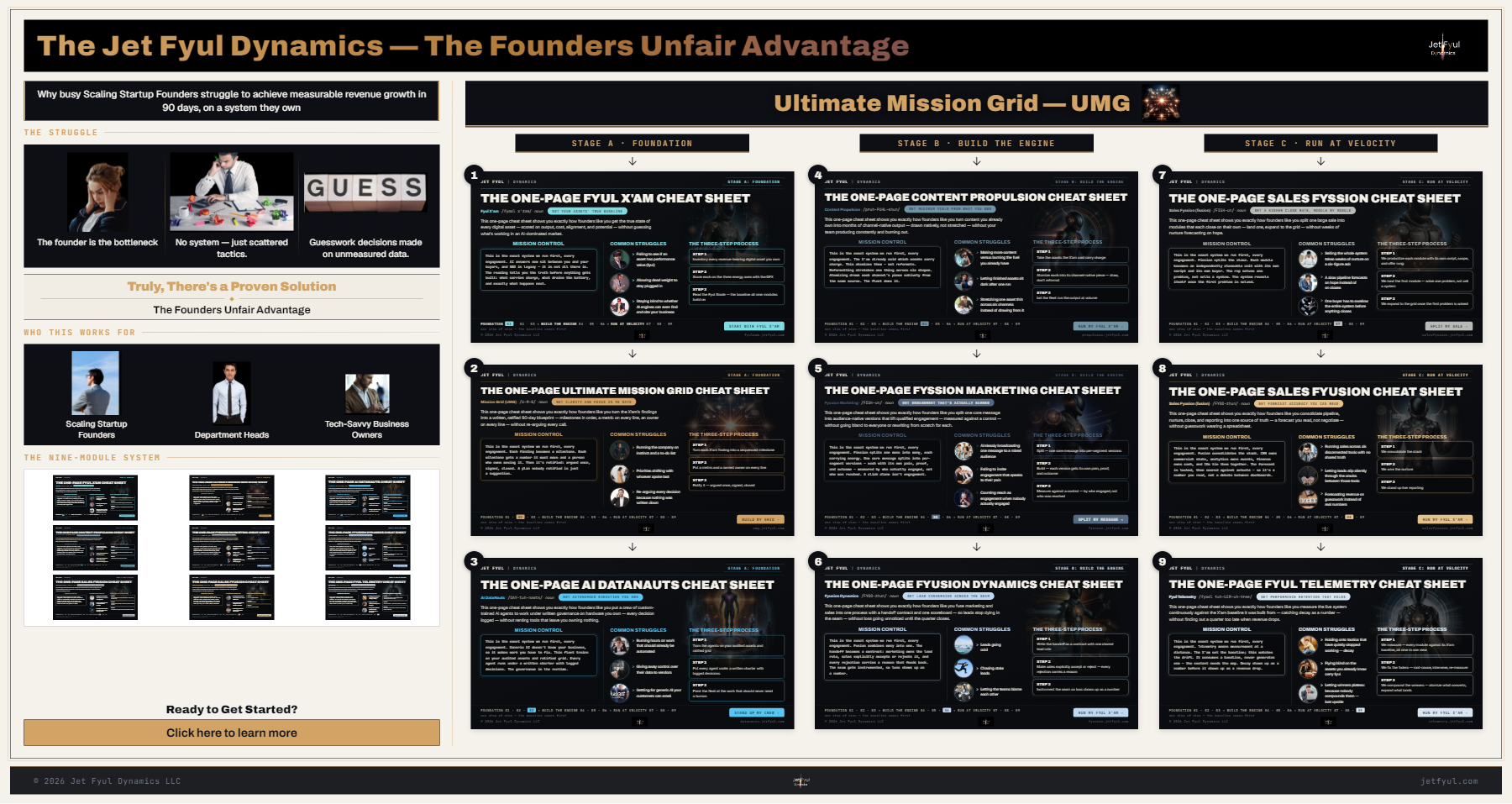 The filled Founders Unfair Advantage one-page map